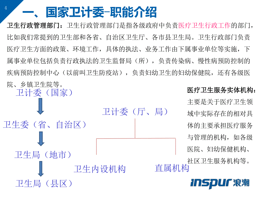 渠道培训--健康与监管行业部v21-共享资料_第4页