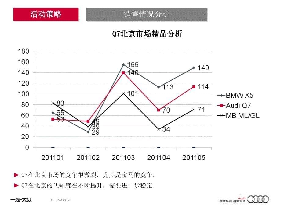 纵情海岸驾驭梦想寰宇恒通奥迪尊生活体验之旅_第5页