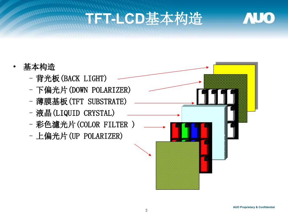 tft-lcd-显示原理_第3页