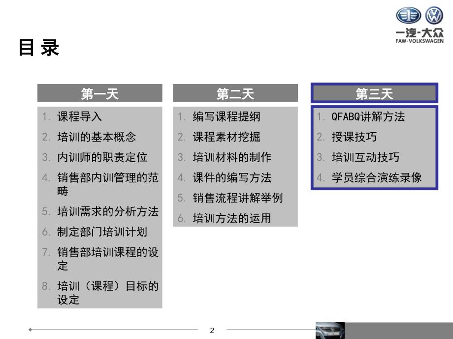 03-一汽大众经销商内训师培训_day3_第3页