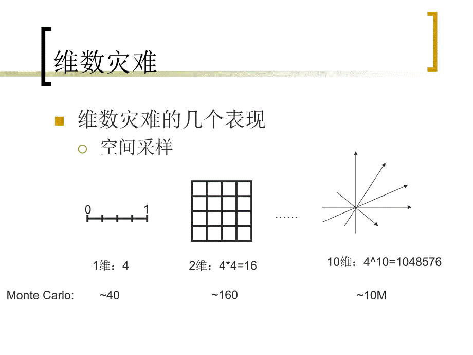 机器学习与数据挖掘-特征选择与降维_第3页