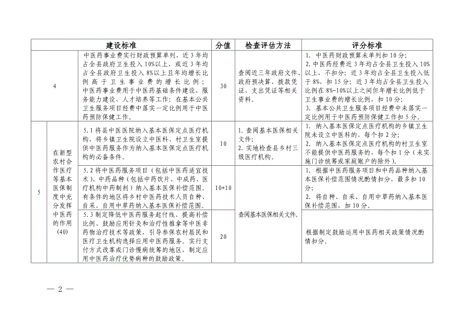 全国农村中医药工作先进单位检查评估细则(2012年版)_第2页