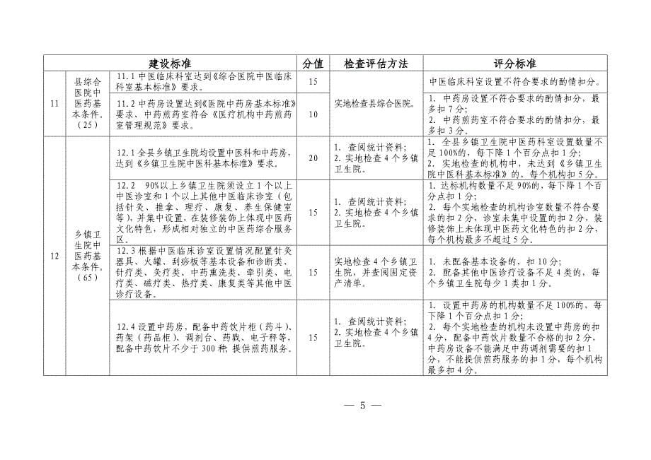 全国农村中医药工作先进单位检查评估细则(2012年版)_第5页