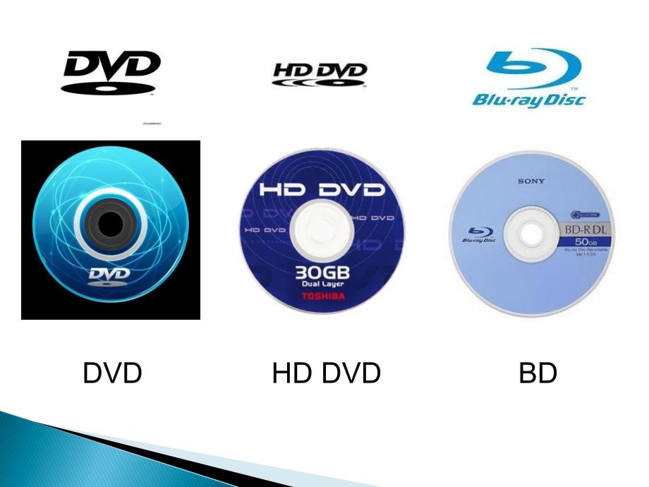 dvd-cd-hd-dvd-blu-ray的主要原理及异同._第2页