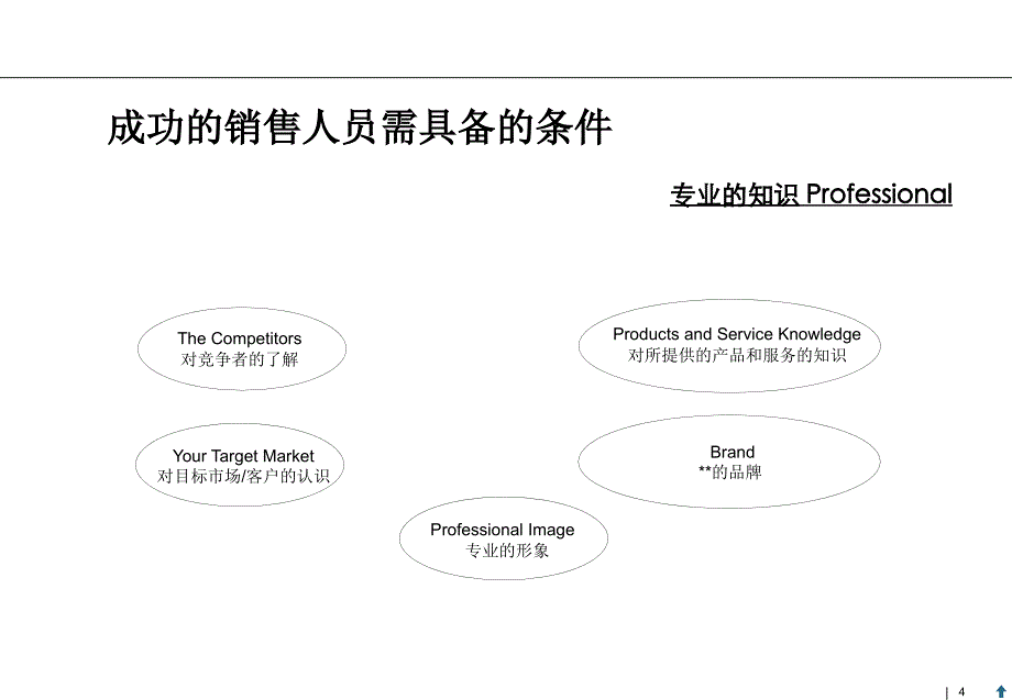 标准化销售流程(银行、信托、三方理财等金融机构适用)_第4页