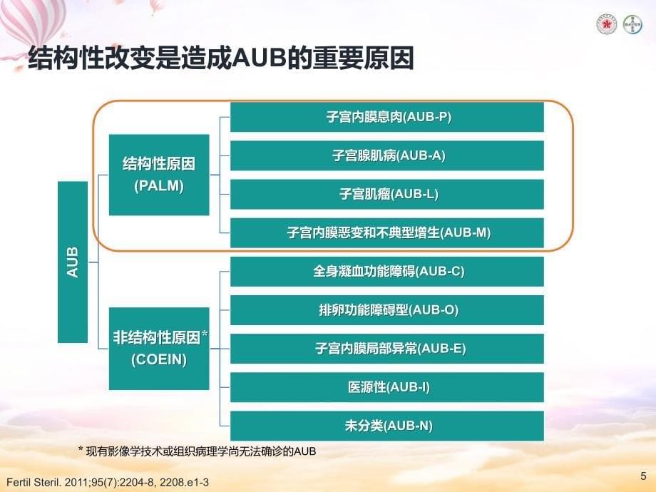 讲题：结构性异常子宫出血的临床诊断和治疗ppt培训课件_第5页