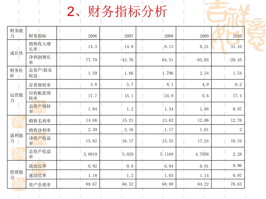 贵州轮胎股份有限公司价值评估ppt培训课件_第4页