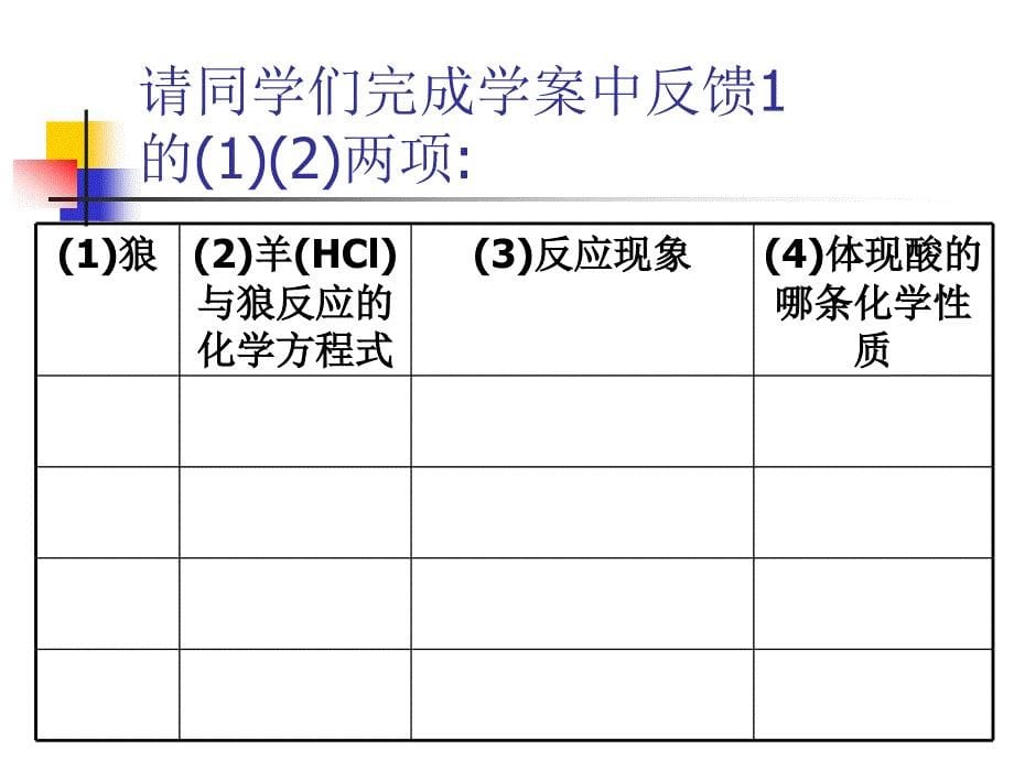 酸和碱化学性质的复习PPT课件(为您服务教育网)_第5页