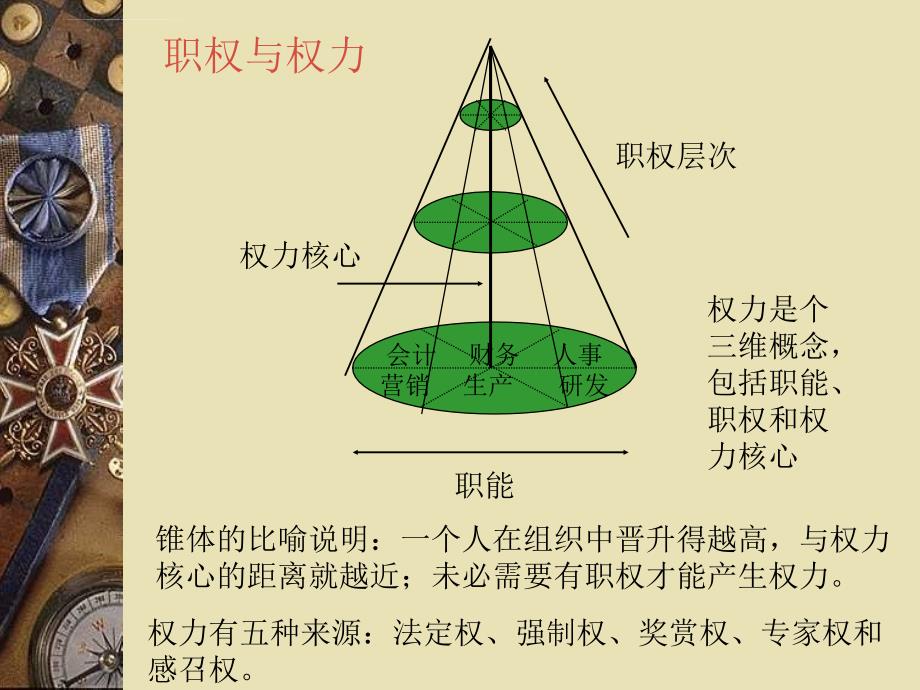 管理学课程3ppt培训课件_第4页