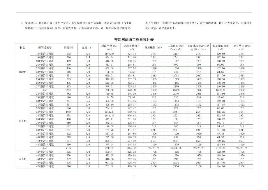 田间道路工程设计说明_第4页