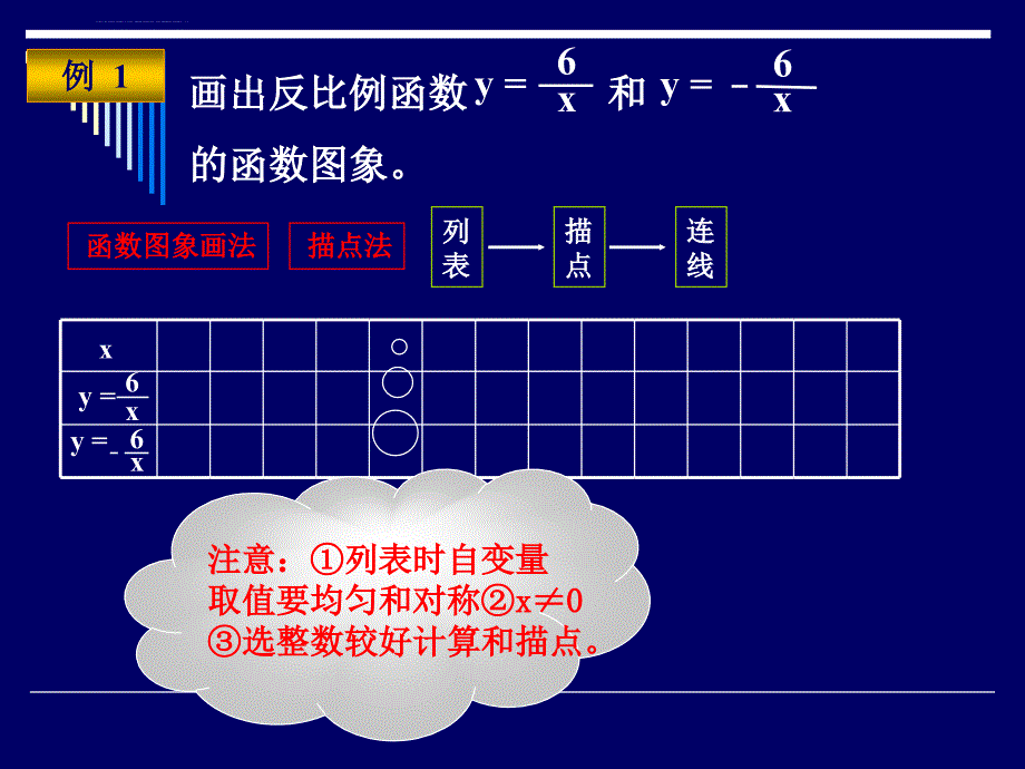 华师大版八年级下 18.4反比例函数图象及性质 ppt培训课件_第4页