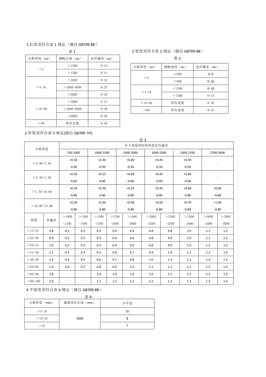 钢板验收标准_第1页