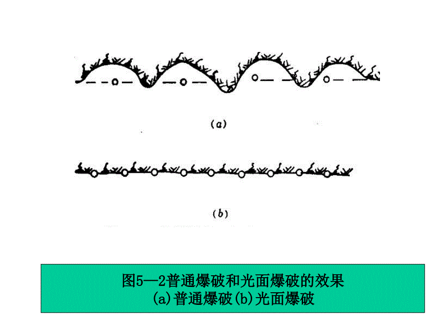 光面爆破技术课件_第3页