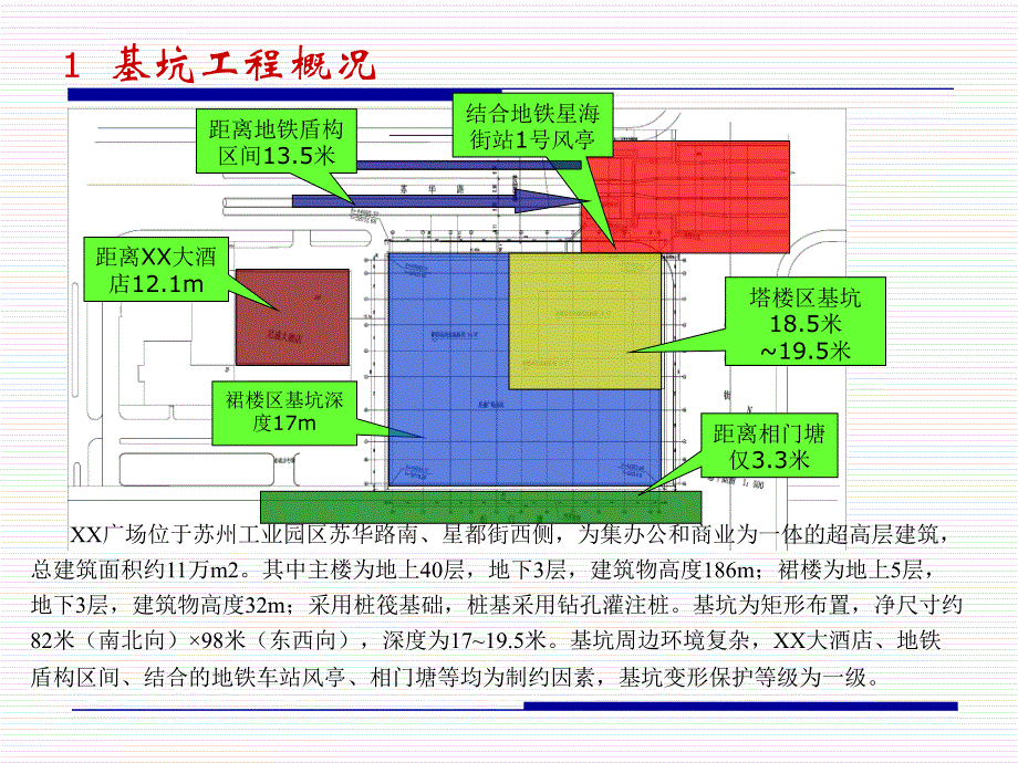 基坑围护设计评审汇报材料ppt培训课件_第4页