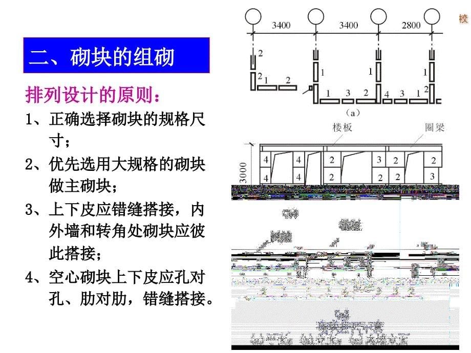 【房屋构造】第三章4ppt培训课件_第5页