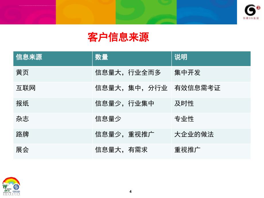 集团客户信息收集技巧ppt培训课件_第4页