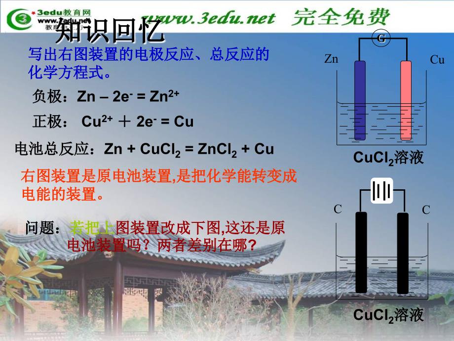 高二化学电解池2ppt培训课件_第2页