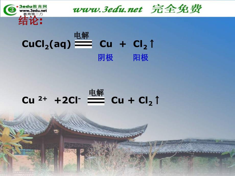 高二化学电解池2ppt培训课件_第4页