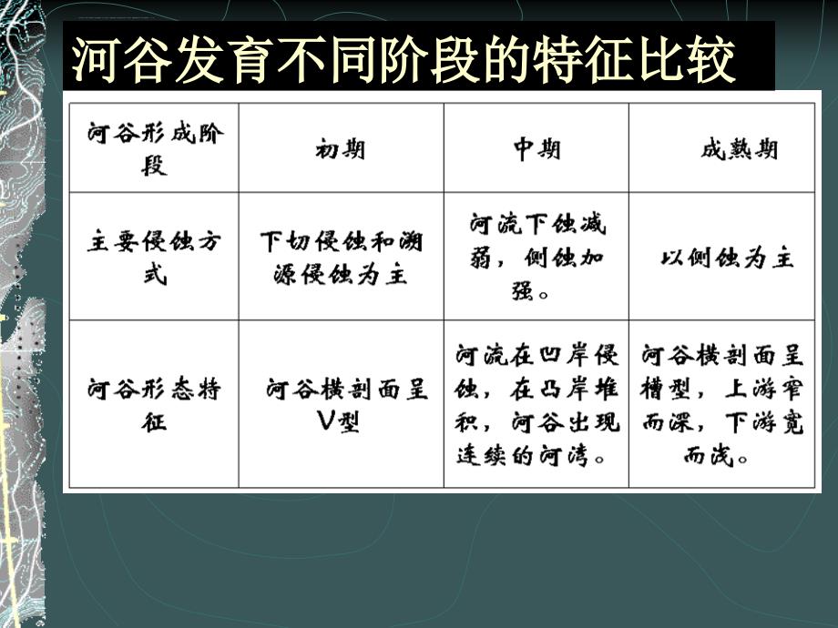 【必修1】4.3　河流地貌的发育2 ppt培训课件_第3页