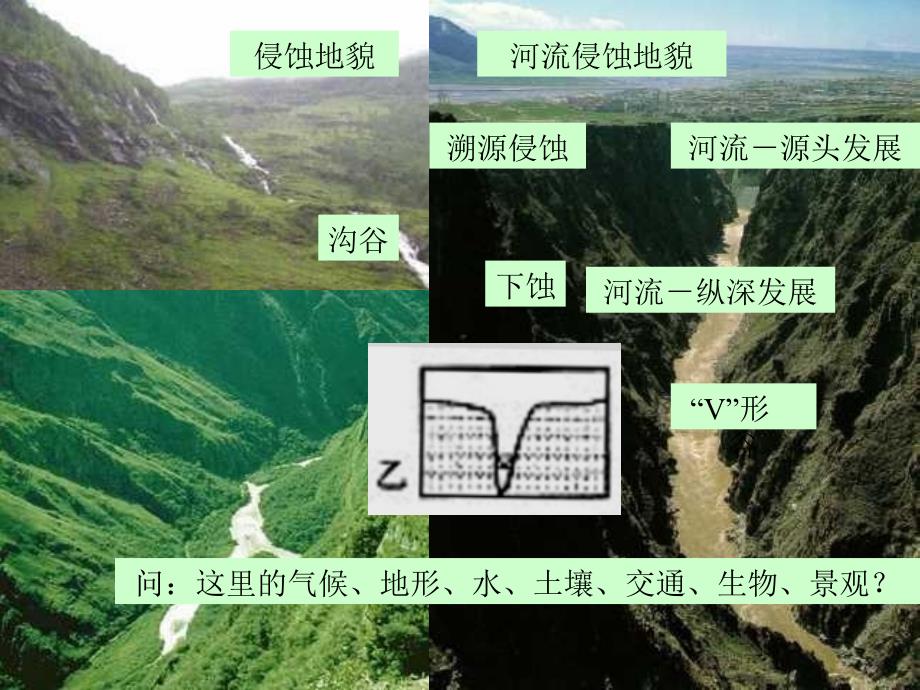 【必修1】4.3　河流地貌的发育2 ppt培训课件_第4页