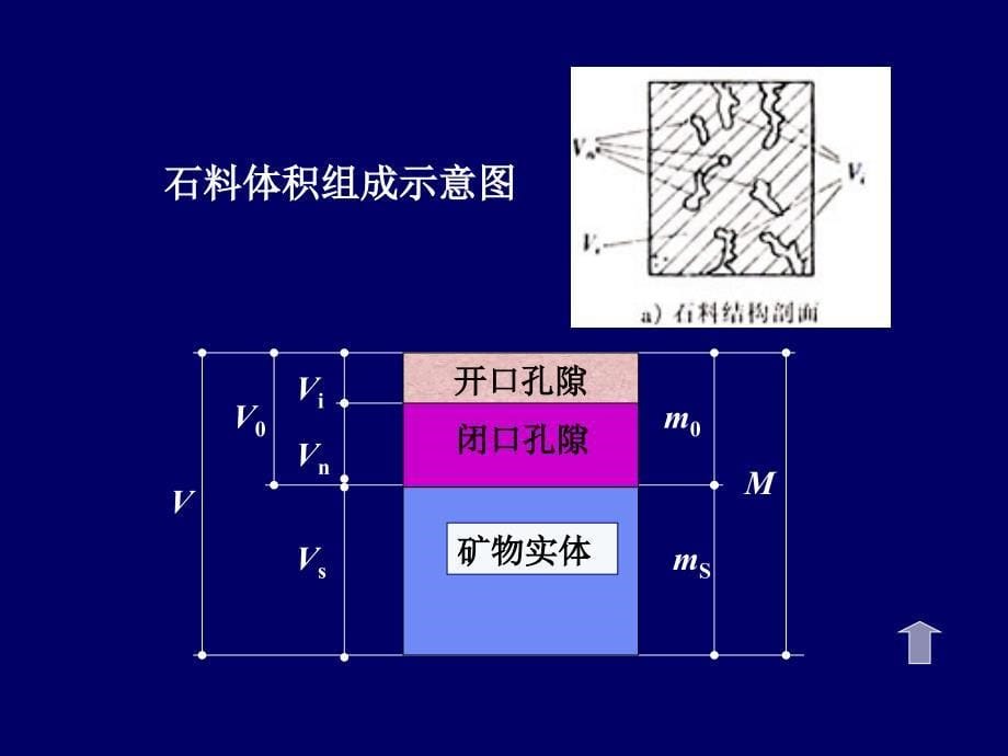 公路工程试验知识讲座ppt培训课件_第5页