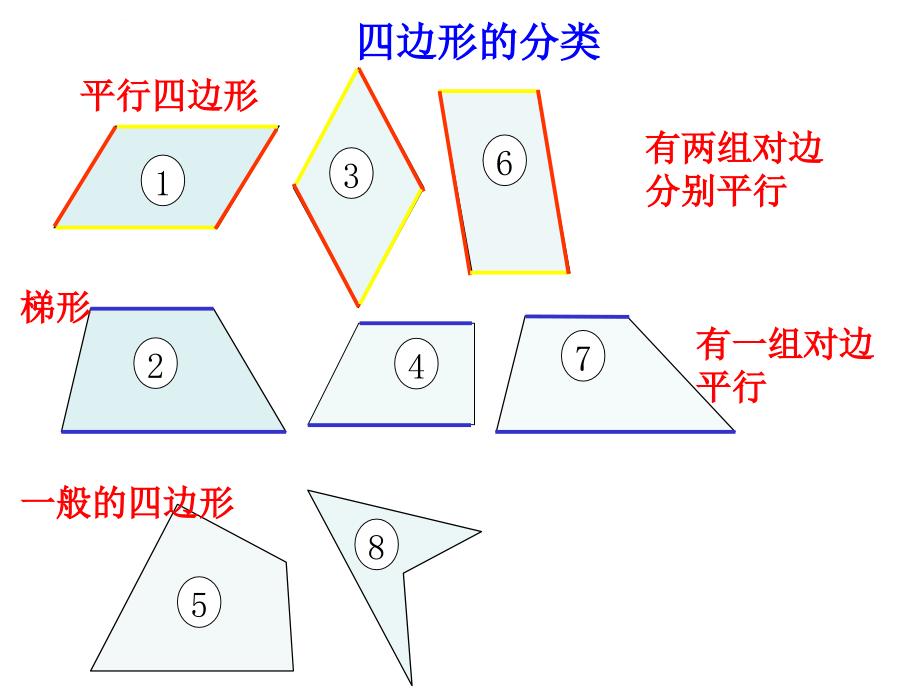 北师大版四年级下册《四边形的分类》ppt课件_第2页