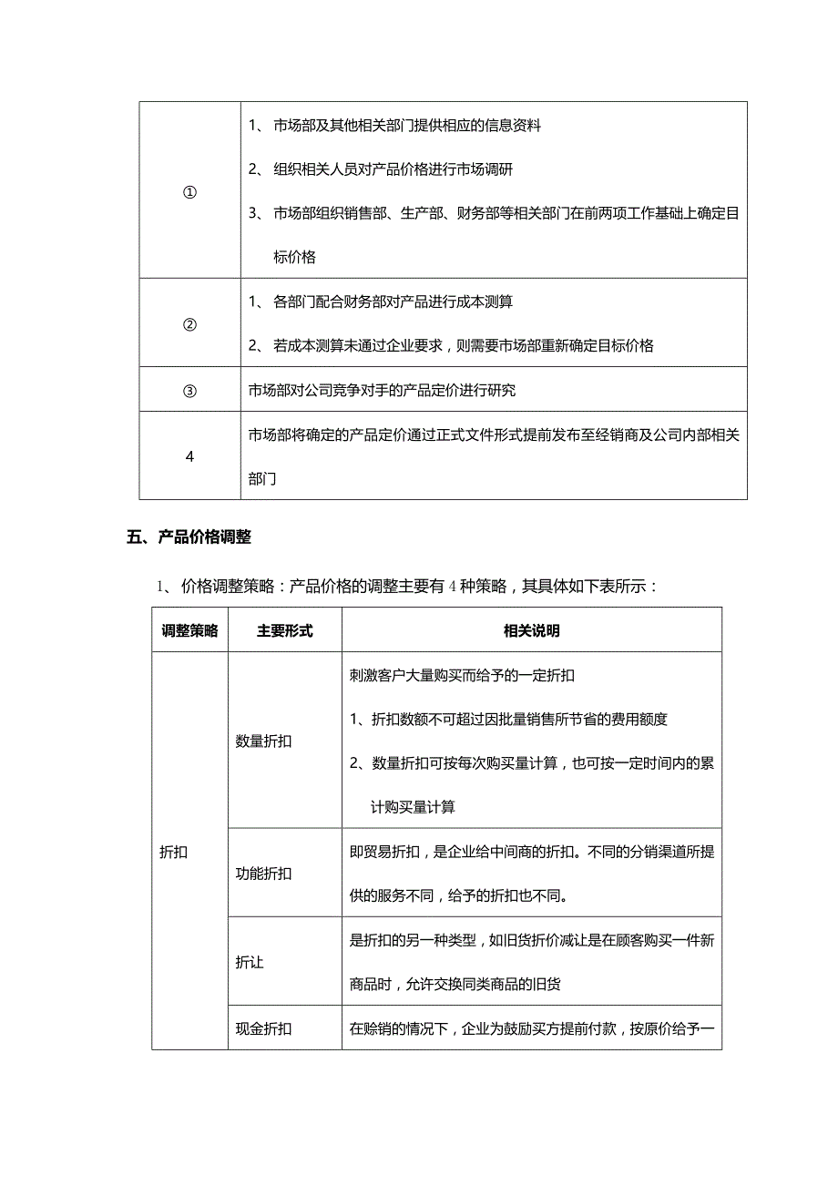 产品定价与调价规范_第3页