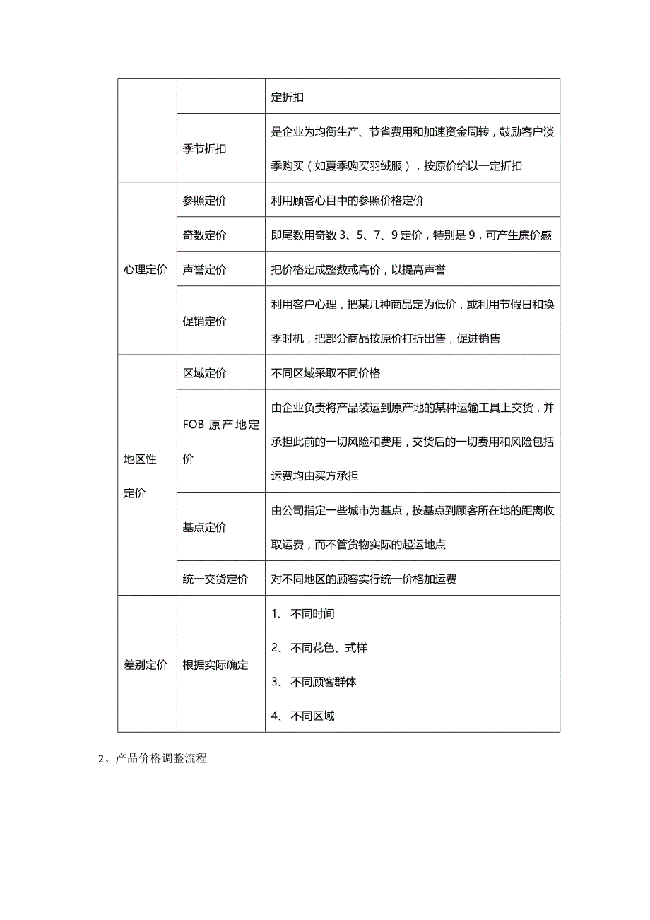 产品定价与调价规范_第4页