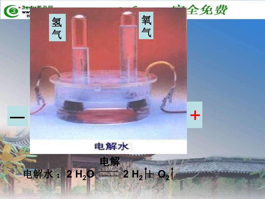 高二化学电解原理ppt培训课件_第2页