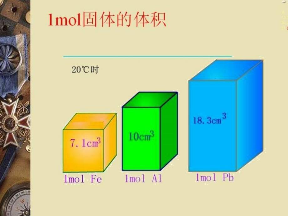 09年高考化学化学计量在实验中的应用1ppt培训课件_第4页