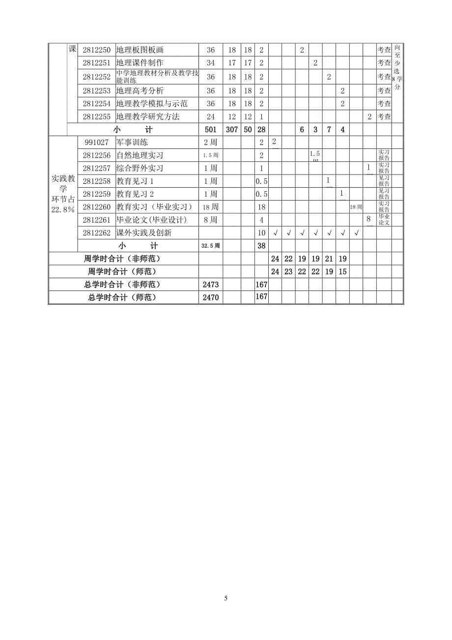 高峰地理科学培养方案_第5页