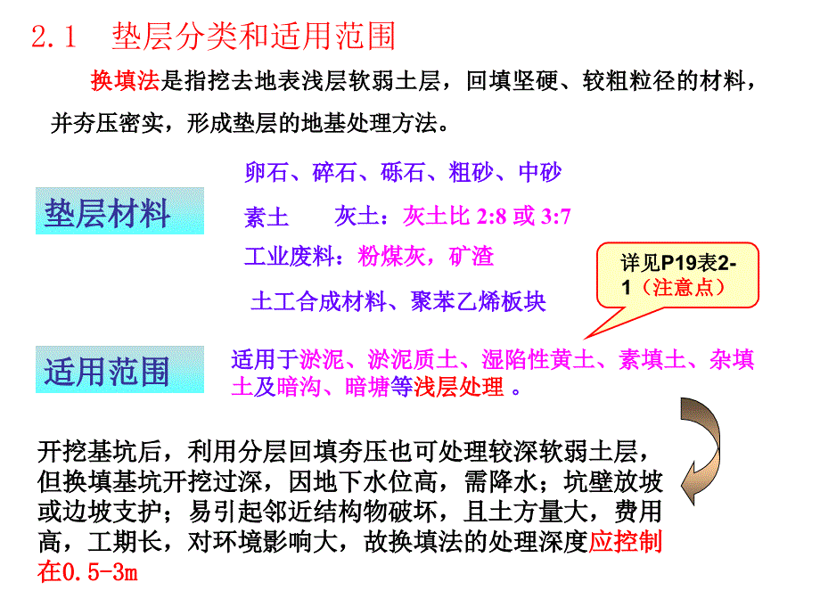 地基处理新技术(换填)ppt培训课件_第2页