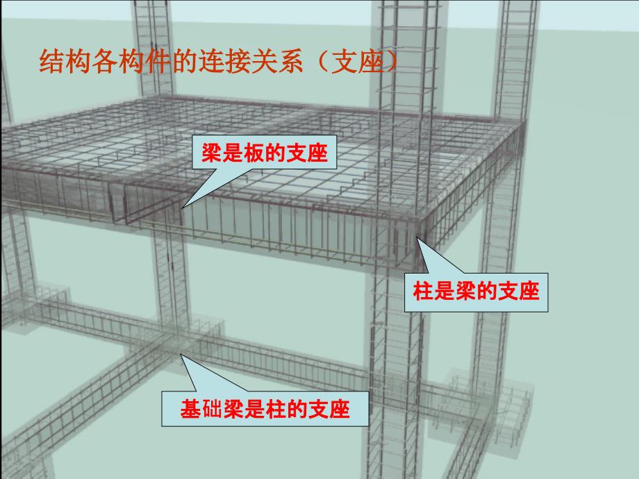 变截面柱、基础梁、框架梁钢筋工程造价培训ppt培训课件_第2页