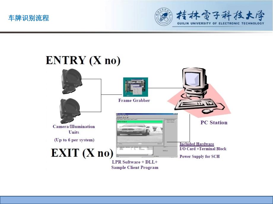 模式识别应用与典型例子_第3页