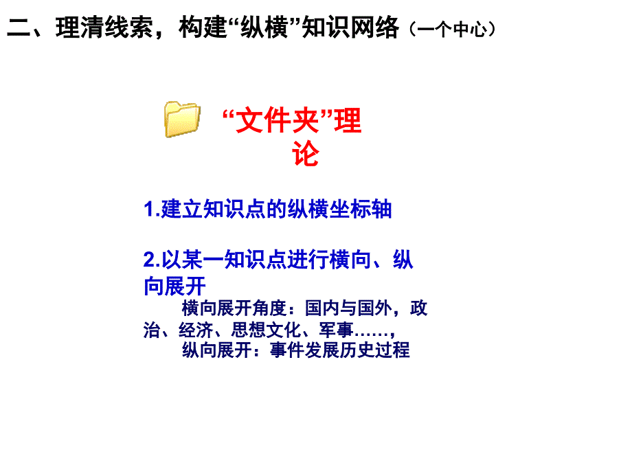 2010年高考历史提高学生学习能力课例复习ppt培训课件_第3页