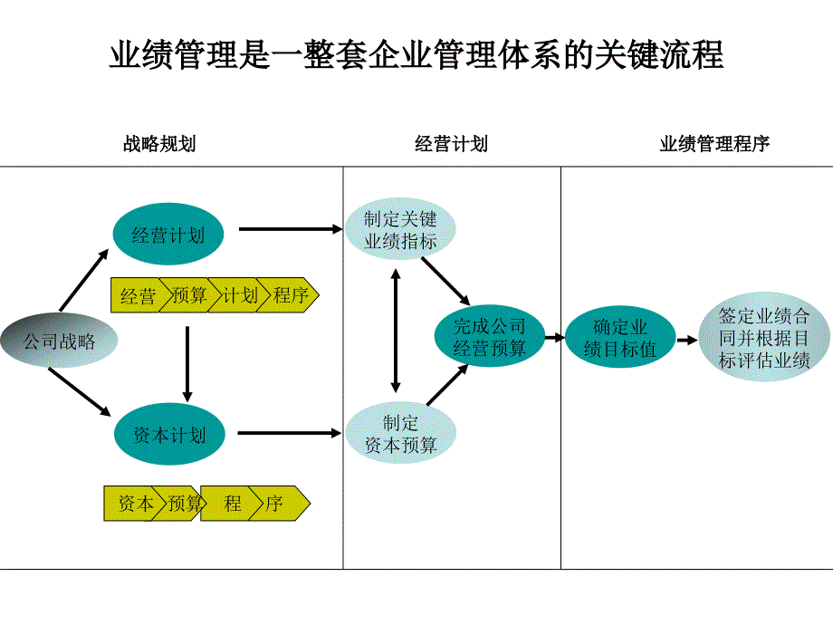 经营管理 PPT selected_第4页