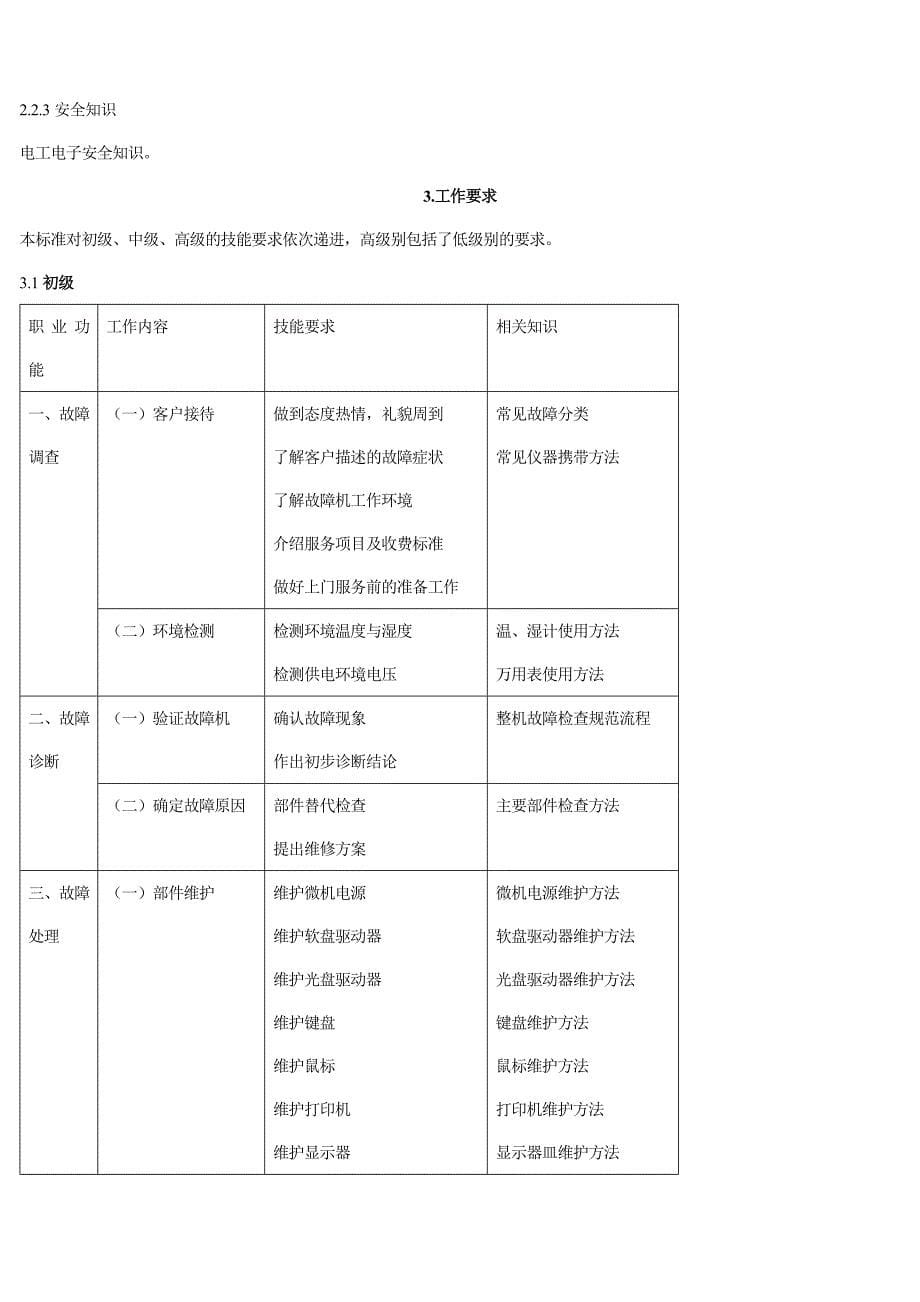 计算机微机维修工国家职业标准_第5页