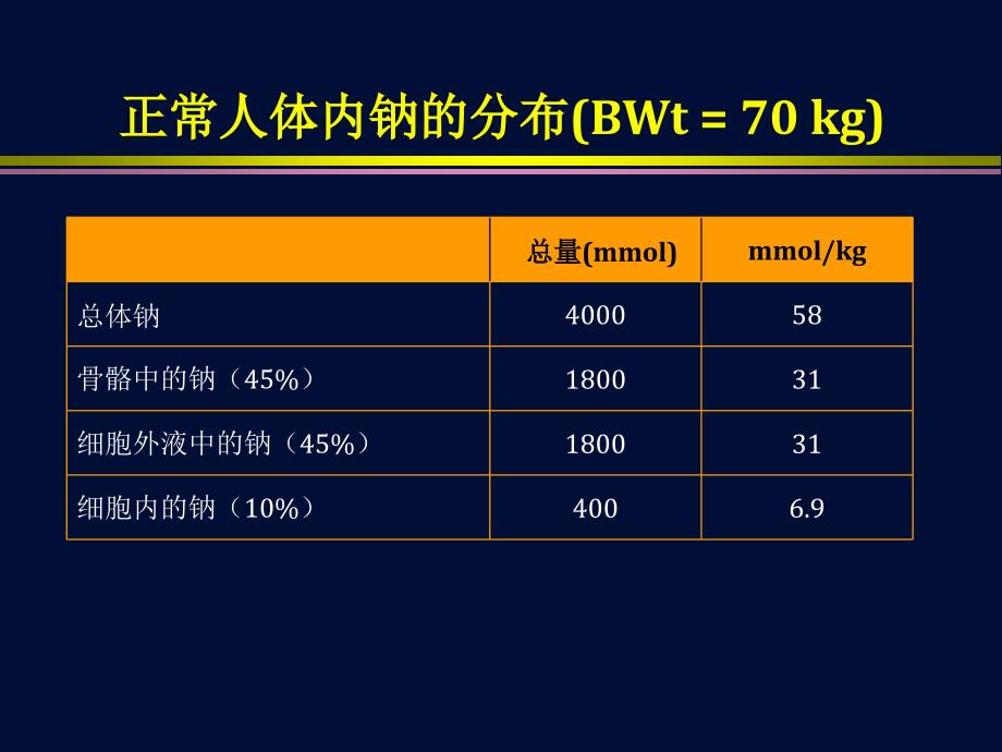 低钠血症鉴别诊断_第4页