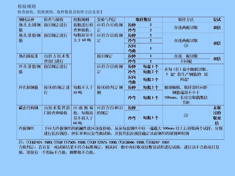 见证取样材料试验讲座ppt培训课件_第5页