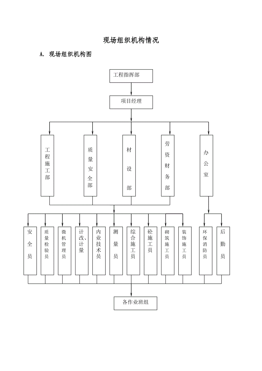 现场组织机构图_第2页