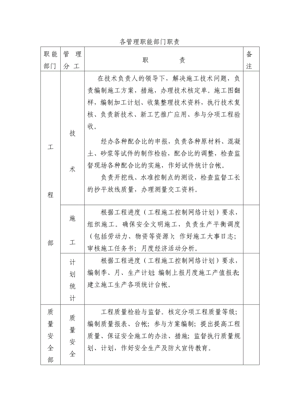 现场组织机构图_第4页