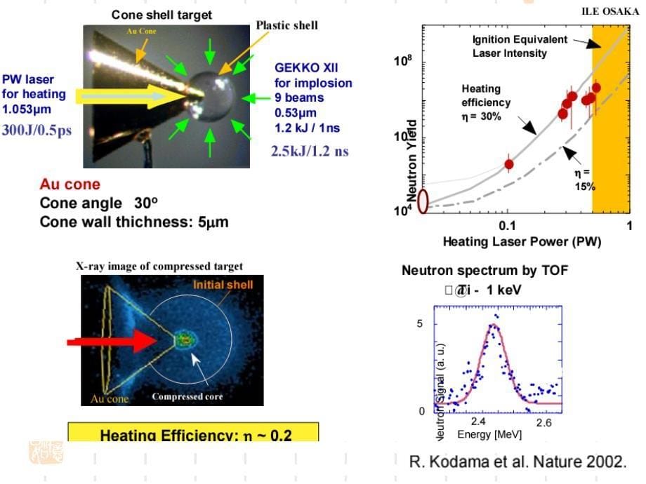 激光离子加速器研究意义及最新进展_第5页