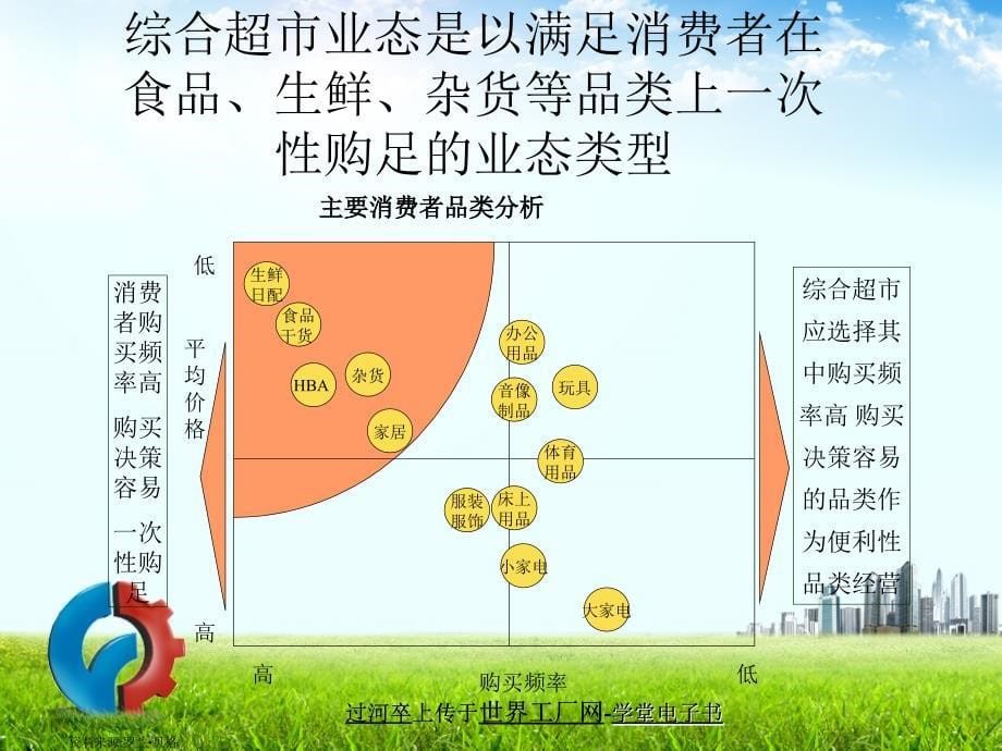 综合超市经营指引_第5页