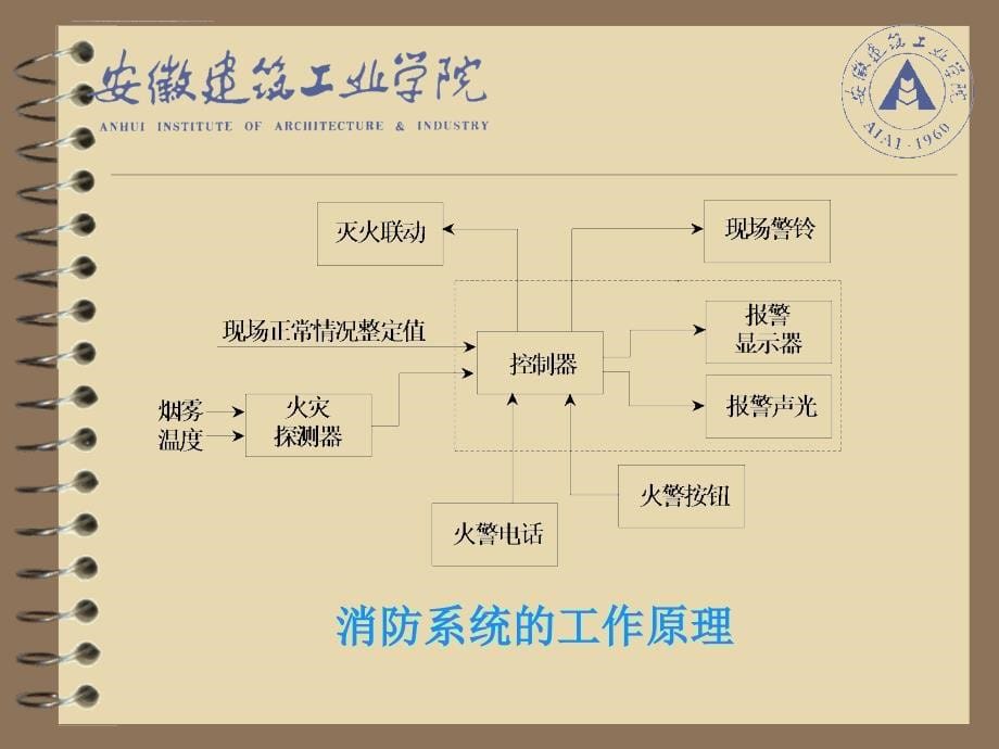 高层社区服务中心电气消防设计ppt培训课件_第5页