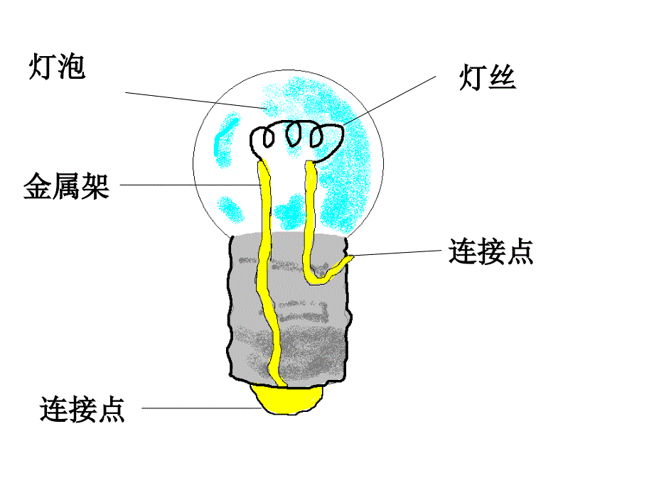 教科版科学四下《点亮我们的灯泡》课件_第1页