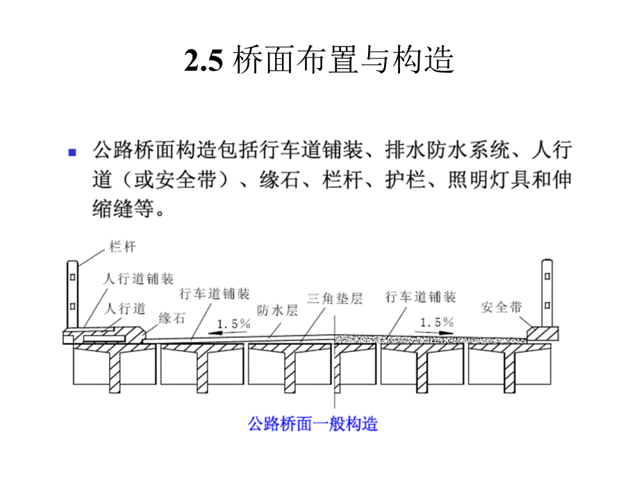 简支梁（板）桥结构与施工之桥面系课件_第2页