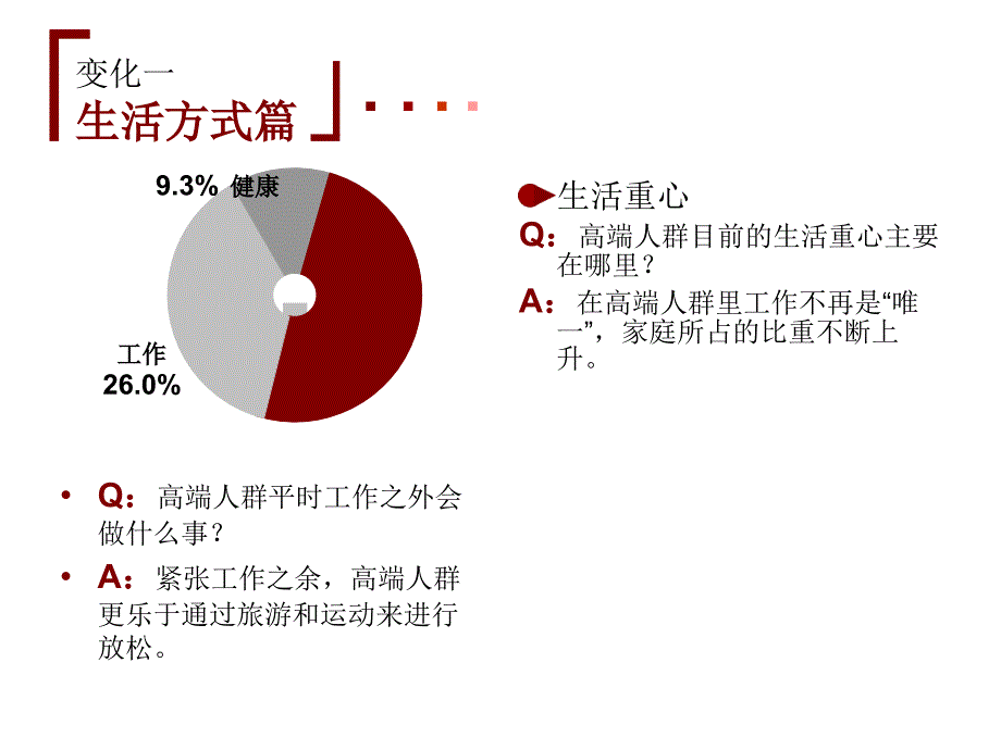 高端人群生活形态和消费习惯报告演示ppt培训课件_第4页