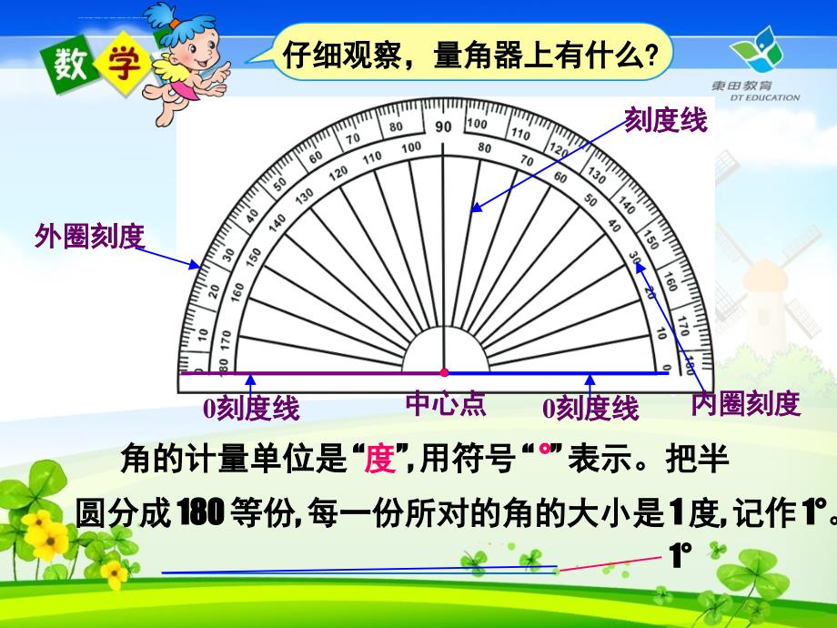 北师大版数学第七册《角的度量》课件之二_第3页