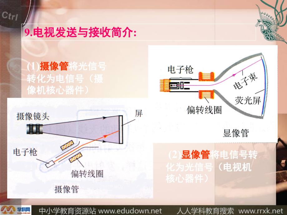 教科版初中物理九下10.2《电磁波的应用》课件2_第4页