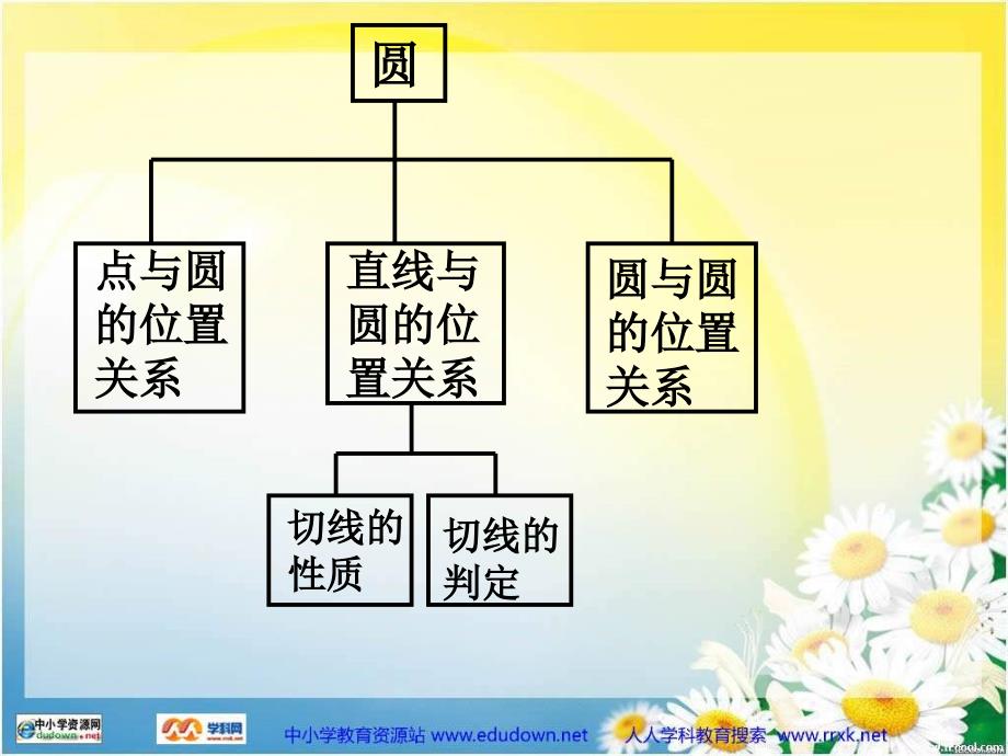 冀教版九下《第三十五章圆（二）综合小结》ppt课件_第2页